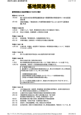 基 地 関 連 年 表