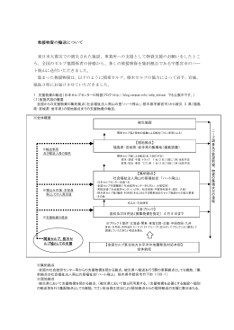 救援物資の輸送について - 全国社会就労センター協議会