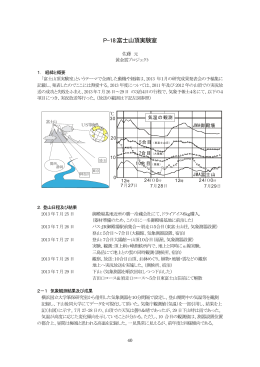 P-18:富士山頂実験室 - 富士山測候所を活用する会