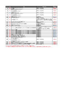 ポート一覧 - Trend Micro Support