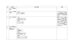 № 会社名 社名の変遷 備考 1 アイカ工業株式 会社 2 アイジー工業株 式