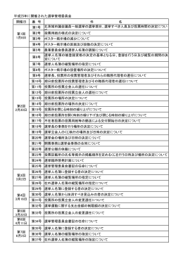 平成25年の開催状況