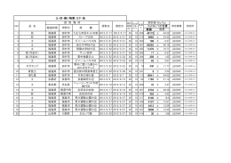 数値 1 苔 福島県 田村市 たむら市民ネットの前 2012/5/17 2012/5/17