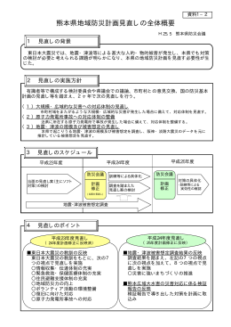 資料1-2 熊本県地域防災計画見直しの全体概要