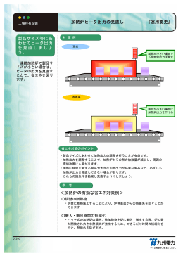 『運用変更』 製品サイズ等にあ わせてヒータ出力 を見直しましょ う。 加熱