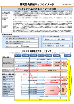 研究開発戦略マップのイメージ