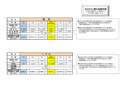 杉の木の二酸化炭素吸収量 (PDFファイル/93.43キロバイト)