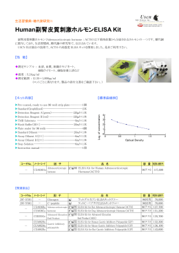 Human副腎皮質刺激ホルモンELISA Kit