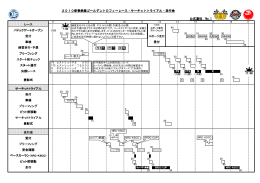 公式通知 No.1 2010新春鈴鹿ゴールデントロフィー