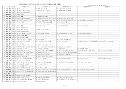 2015年KMAゴールデンエージ＆オールドタイマー秋季大会 参加一覧表