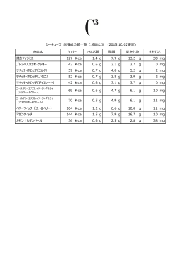 栄養成分値