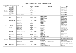 『新潟・北信濃・会津 週末フリーパス』優待施設一覧表