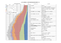 「JASRAC賞創設からの著作物使用料徴収額の推移等一覧」(PDF