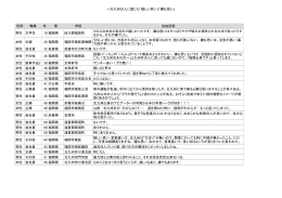&rarr;北九州の人に感じた「嬉しい思い」「嫌な思い」 性別 職業 年