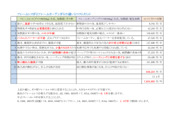 フレームレス炉とフレームカーテン炉との違いとコストメリット