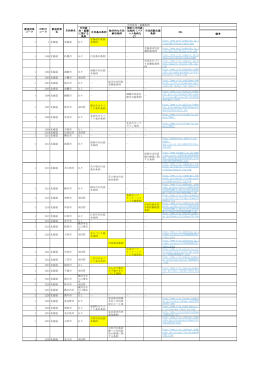 市民参加・協働条例一覧 - green access project