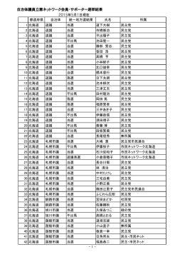 自治体議員立憲ネットワーク会員・サポーター選挙結果