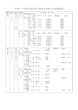 平成24年度全国高等学校総合体育大会成績結果