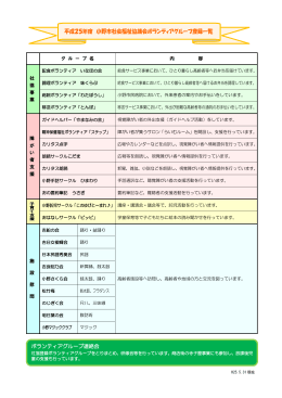 平成25年度 小野市社会福祉協議会ボランティアグループ登録一覧