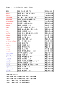 単語 品詞・日本語・位置づけ テストの形式 article [名詞] 論文、記事 (a