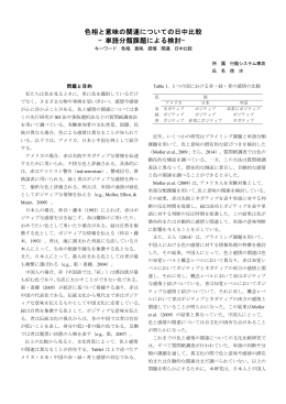 色相と意味の関連についての日中比較 &mdash; 単語分類課題による検討&mdash;