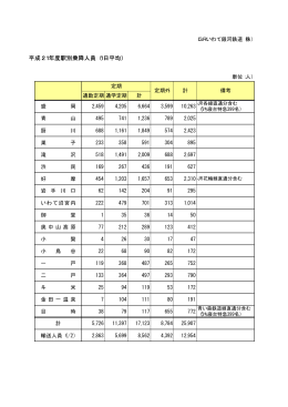 平成21年度駅別乗降人員（1日平均）