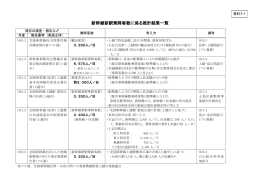新幹線新駅乗降客数に係る推計結果一覧 [PDF