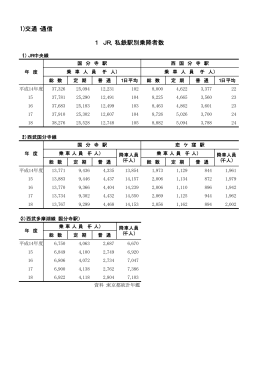 1 JR、私鉄駅別乗降者数 （PDF 10.4KB）