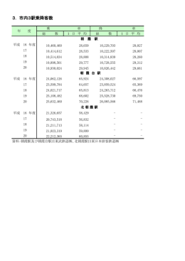 3. 市内3駅乗降客数