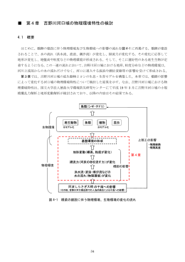 第4章 吉野川河口域の物理環境特性の検討