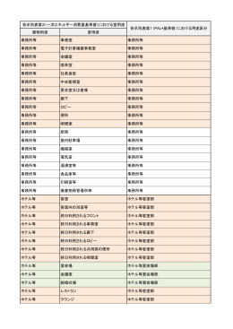 室用途とPAL＊基準値との対応表
