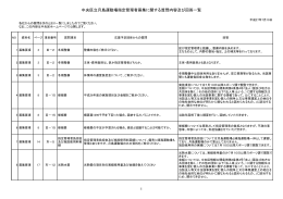 月島運動場（PDF：130KB）