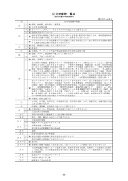 防火対象物一覧表 [178KB pdfファイル]