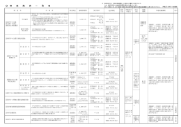 制 度 融 資 一 覧 表