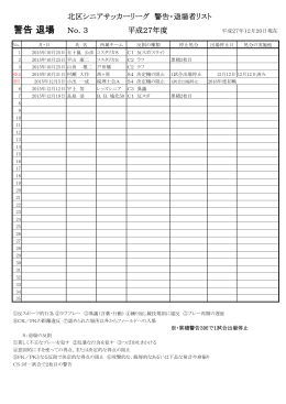 H27年度 リーグ戦 警告・退場者