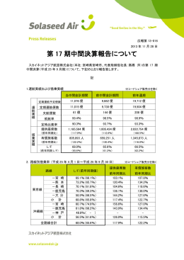 第 17 期中間決算報告について