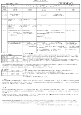 07日 - 上田八木短資