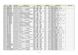 契約先名称 受任者名 契約先住所 所長 川治 友和 518