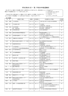 再 就 職 状 況 一 覧 （平成25年度退職者）