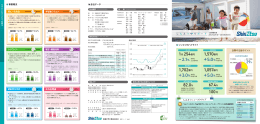 82.0% 100円 67.4%