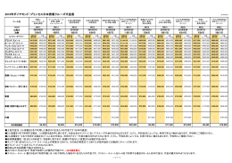 2016年ダイヤモンド・プリンセス日本発着クルーズ代金表