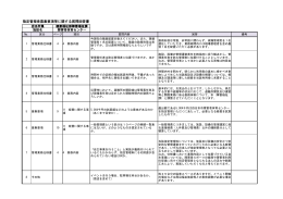 指定管理者募集要項等に関する質問回答書