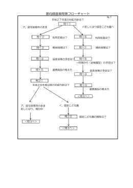 意向調査質問票フローチャート