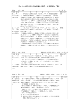 平成25年第2回田布施町議会定例会一般質問通告一覧表