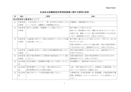 杉並区立図書館指定管理者募集に関する質問と回答