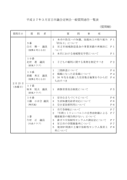平成27年3月宮古市議会定例会一般質問通告一覧表 （質問順）