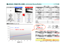 7年後でも