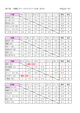 結果（pdf） - 千葉県レディースバドミントン連盟