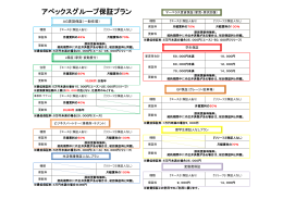 保証プラン早見表