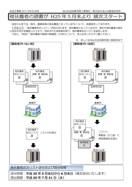 被扶養者の調書が H25 年 5 月末より 順次スタート